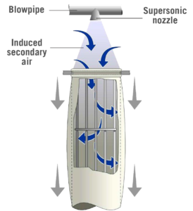 High Ratio Baghouse 4