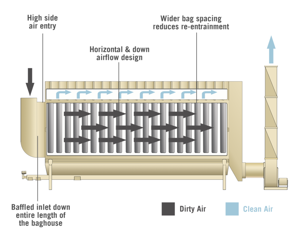 High Ratio Baghouse 8