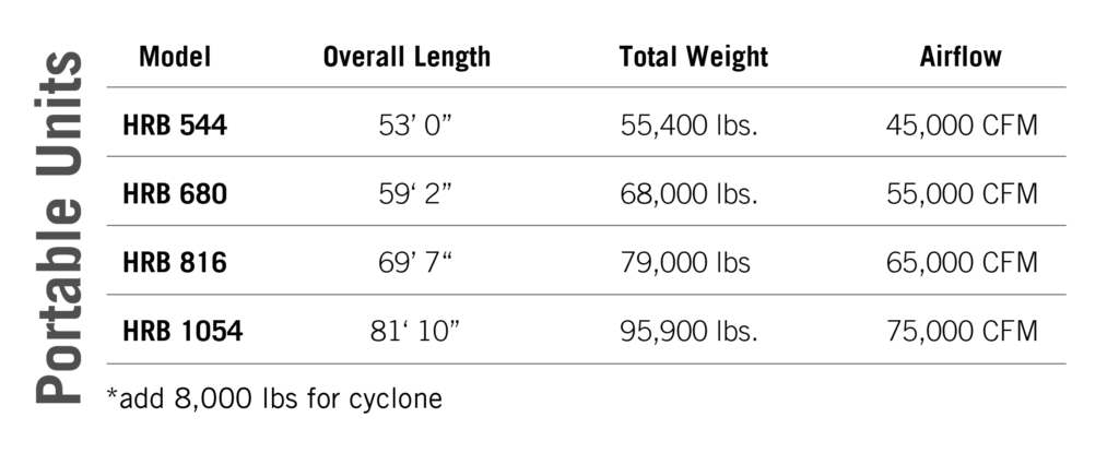 HRB Baghouse Portable Specifications
