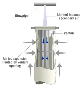 High Ratio Baghouse 6
