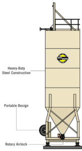 Additive Systems 9