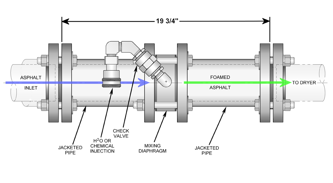 Additive Systems