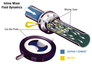Additive Systems 5