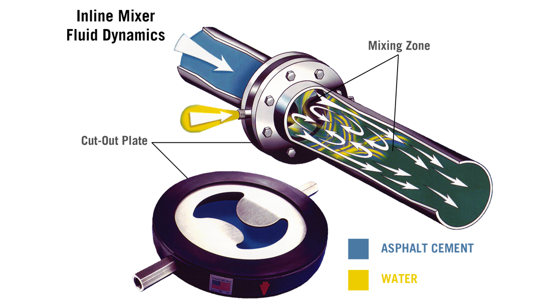 Additive Systems 8