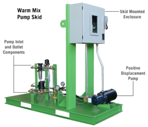 Additive Systems 6